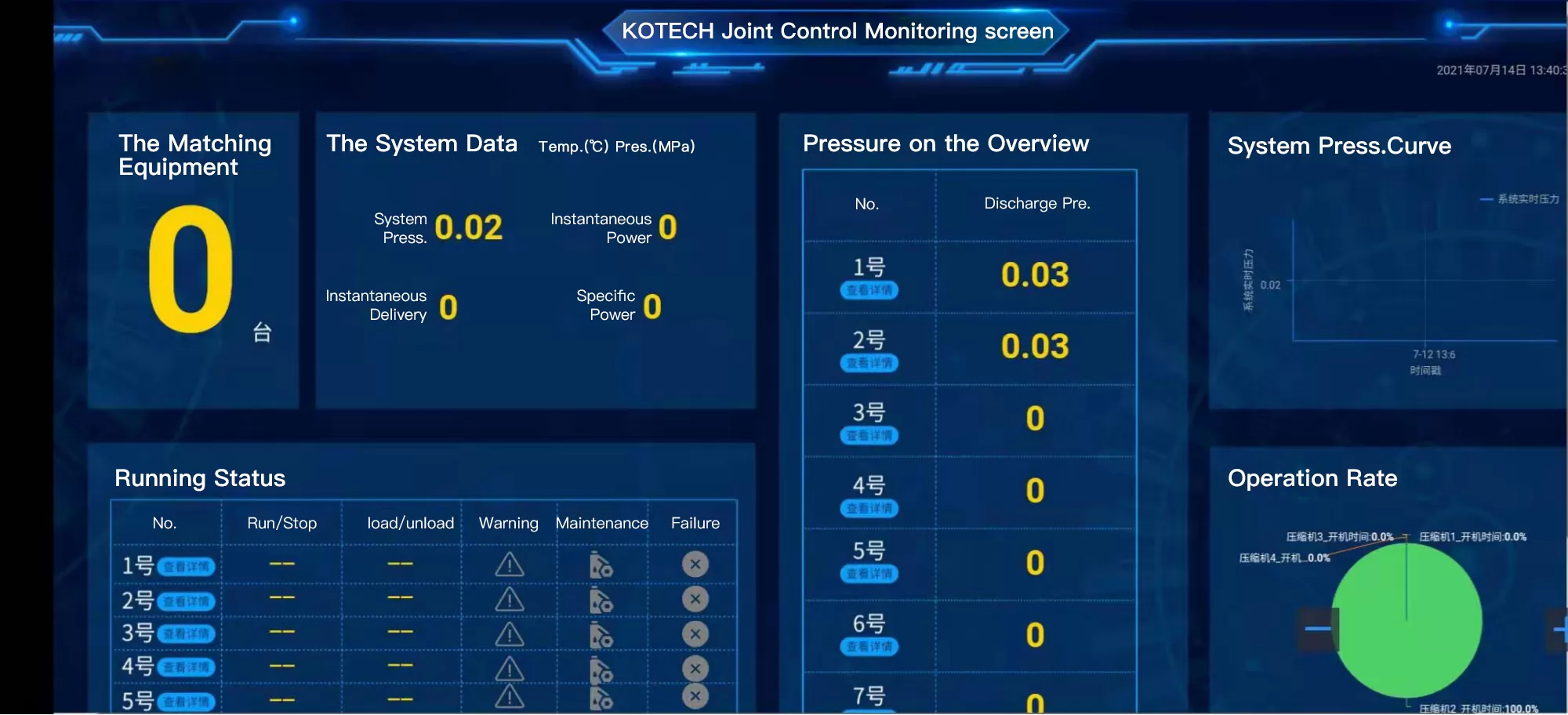 Kotech Air compressor Joint Control Monitoring Screen